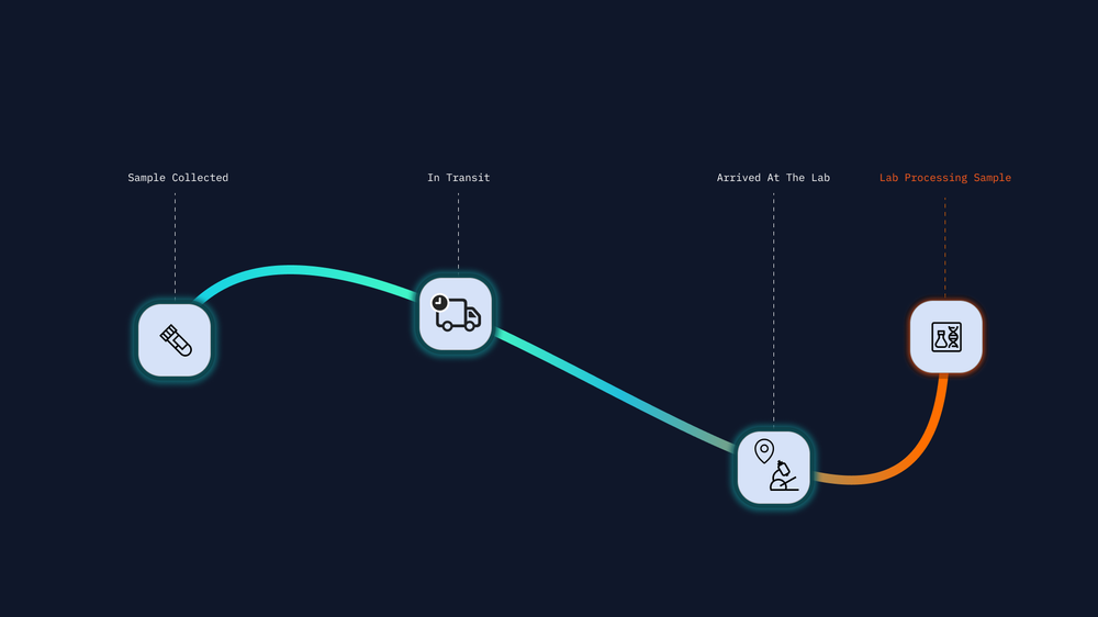Hurdle’s Enhanced Return Tracking: Making Reverse Logistics Simple and Transparent