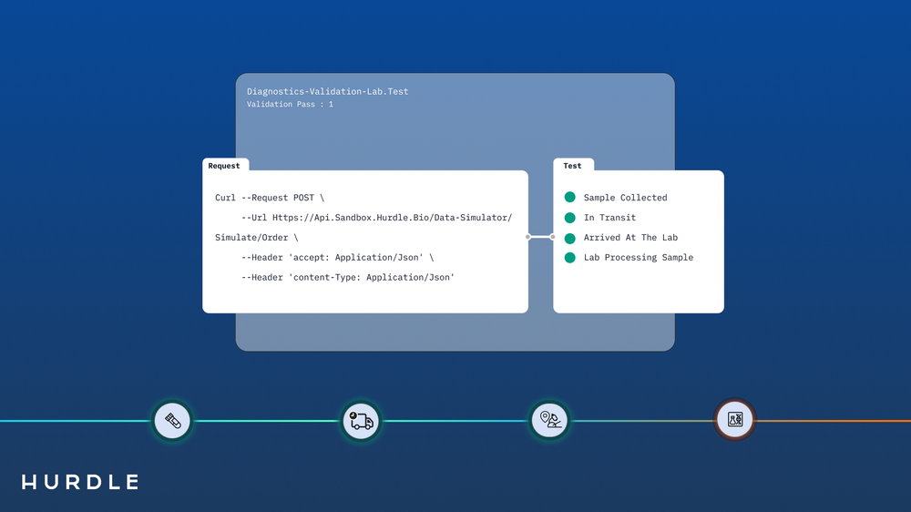 Testing and Validating Your Diagnostics Pathway
