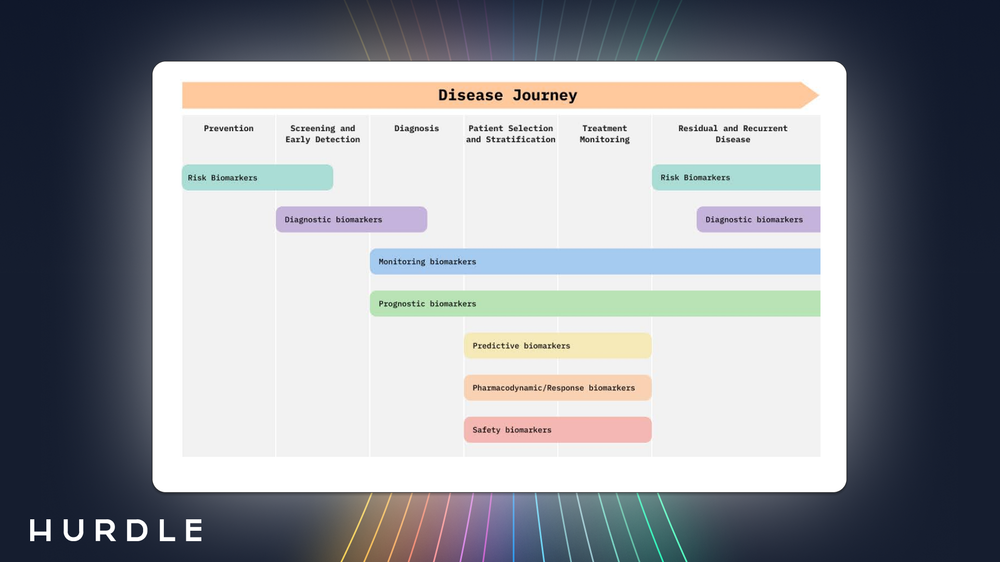 The Impact of Artificial Intelligence on Biomarker Discovery