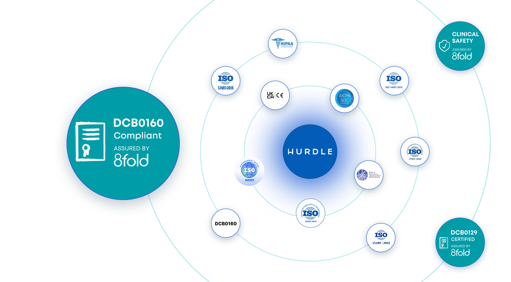 Hurdle attains certification for DCB0160: Clinical Risk Management