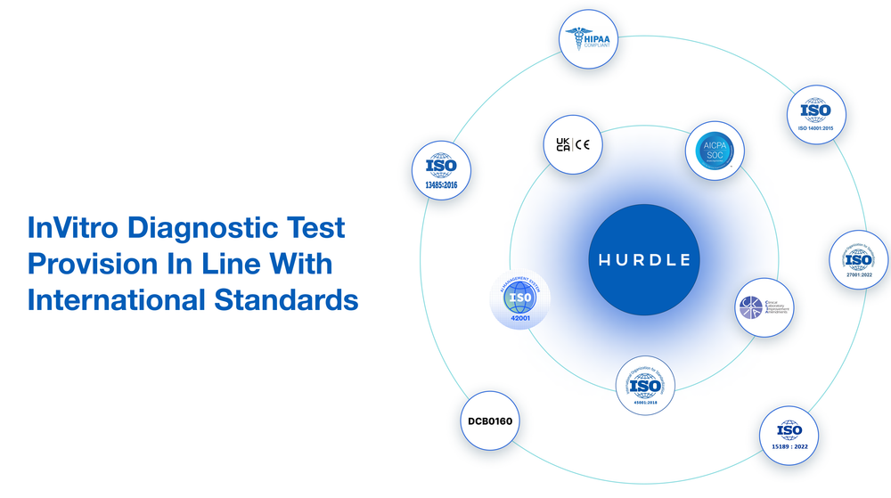 InVitro Diagnostic Test provision in line with International Standards