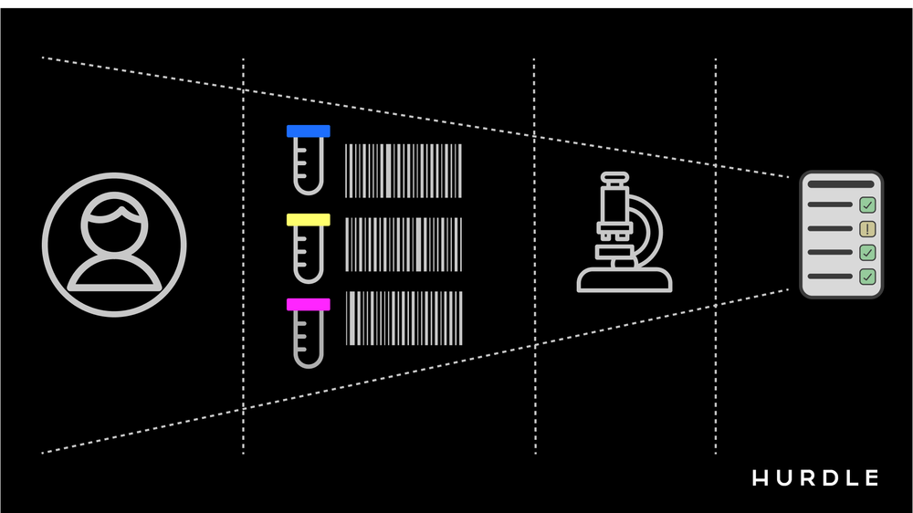 Multiple sample type collection made simple
