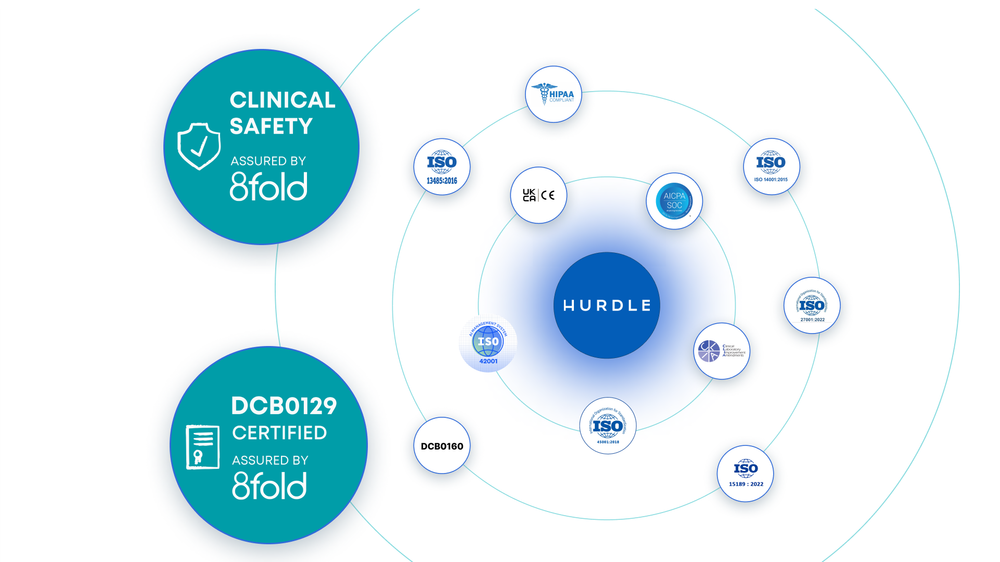 Ensuring Clinical Safety in Digital Health: Hurdle Achieves DCB0129 Certification