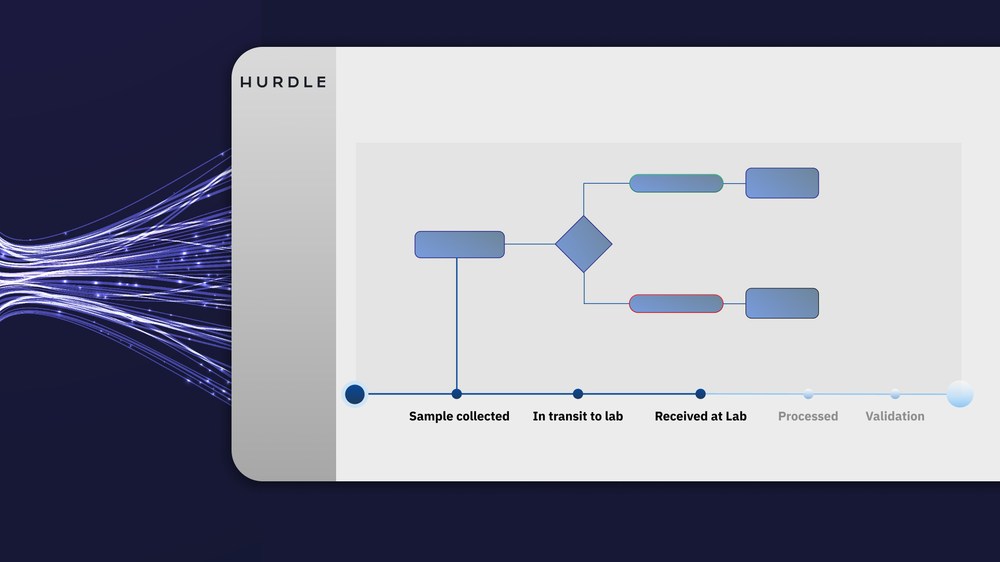 Streamlining Healthcare Operations: Introducing Hurdle's New Partner Portal