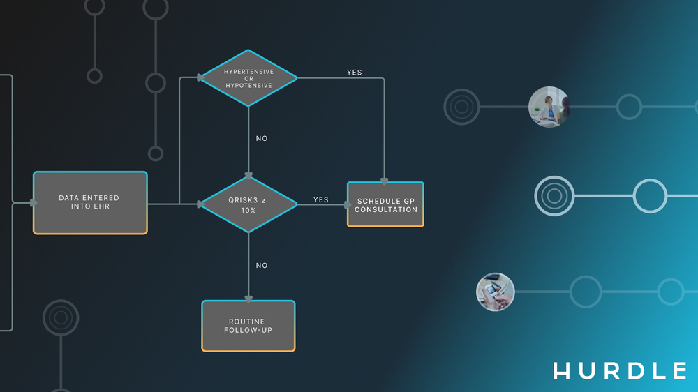 Closing the Loop: Why a Test Alone Isn’t Enough