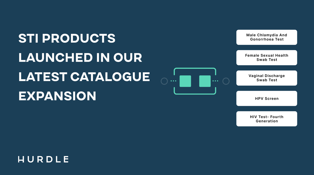 STI Products Launched in Latest Catalogue Expansion