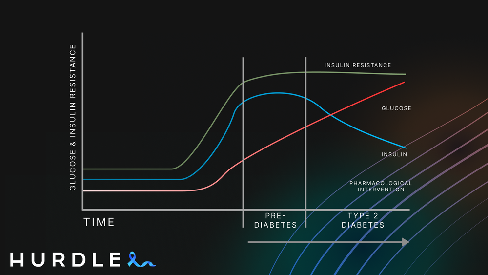 Trajectory-based Diagnostics Enables Early Intervention In Progressive Diseases