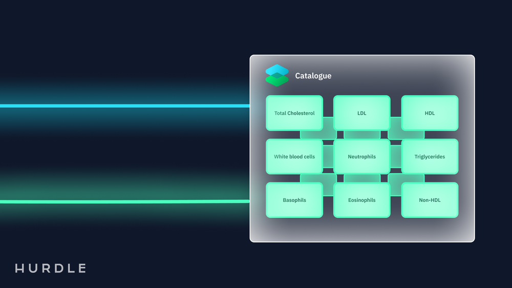 Diagnostics Panels Built in Real Time